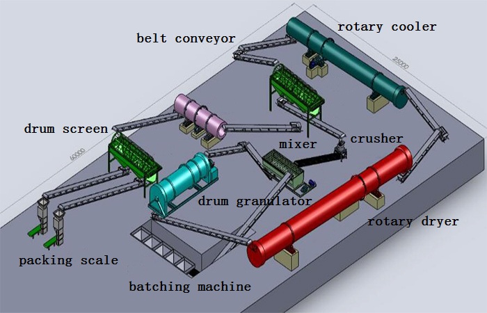 50,000t/year New Compound Fertilizer Granulator Production Line.jpg