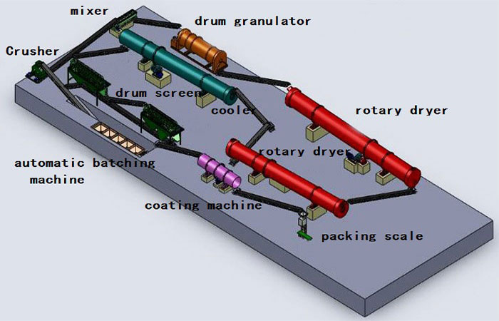 50,000t/year Two Dryer and One Cooler Process.jpg