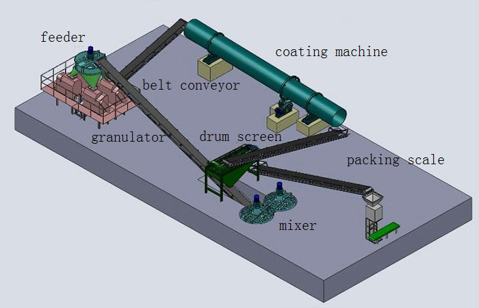 Extrusion Granulator Process.jpg