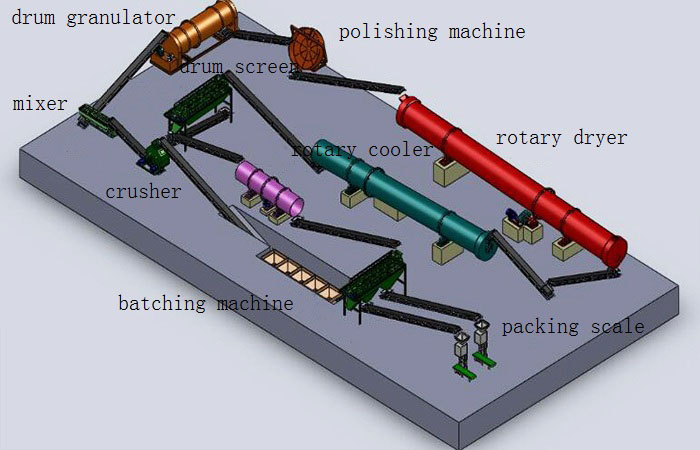 50,000t/year Compound Fertilizer Production Line.jpg