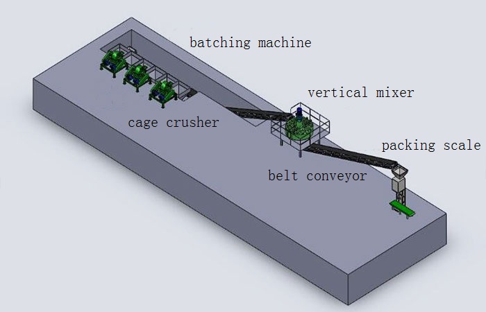 Blending Fertilizer Equipment Process.jpg