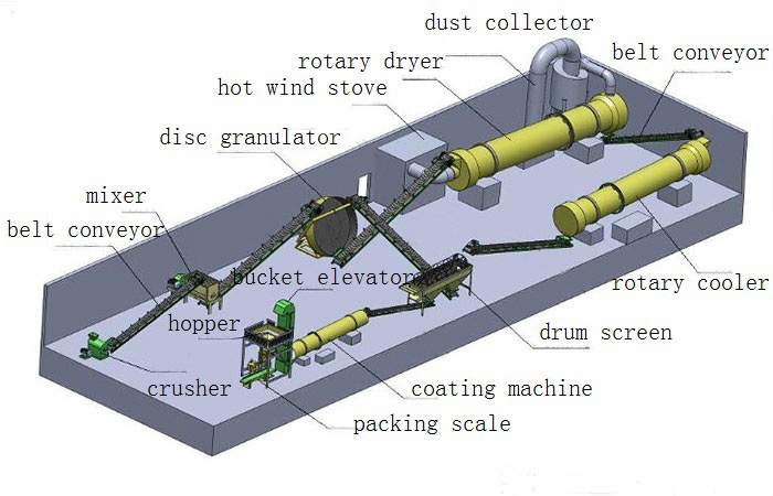 Disc Granulator Process.jpg