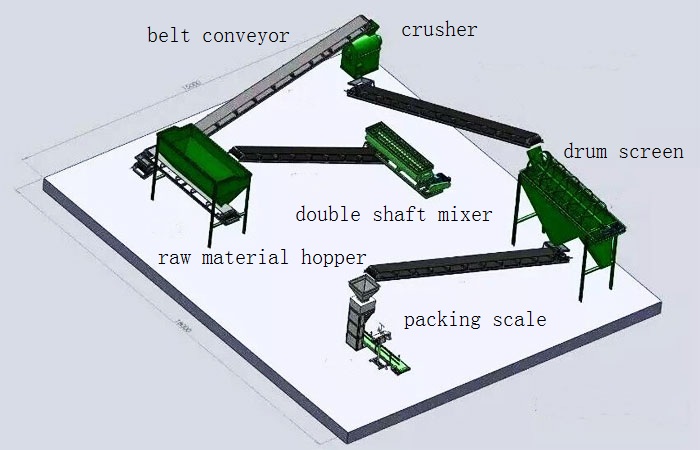 Powder Production Line Process.jpg