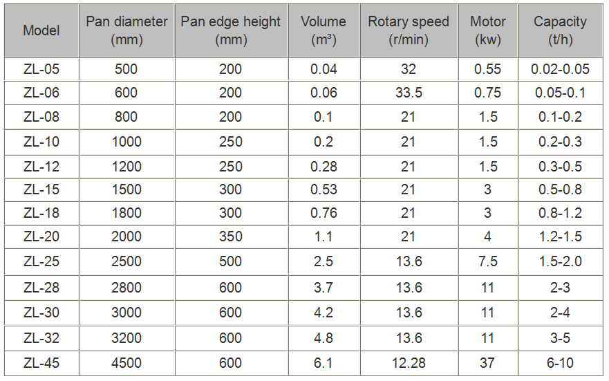 pan granulator.png