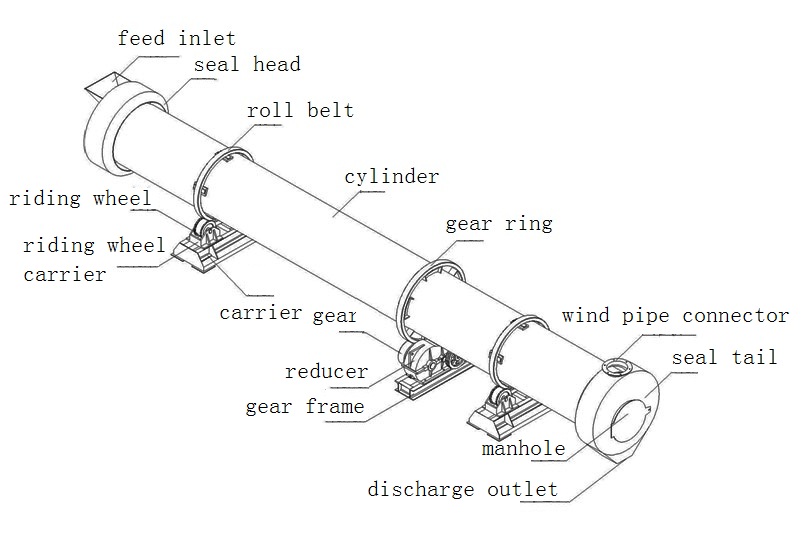 Compost dryer.jpg