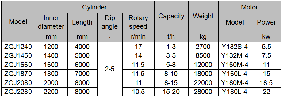 rotary drum granulator.png