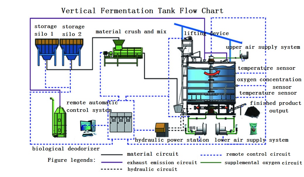 fermenter tank.jpg