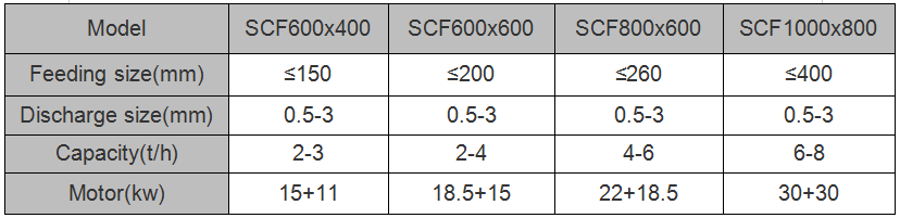 two stage crusher.png