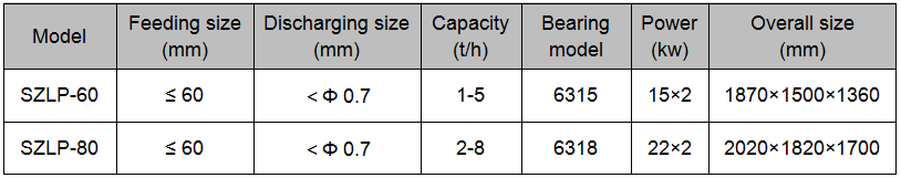 double shaft crusher.png