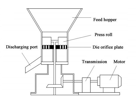 roller press granulator.jpg