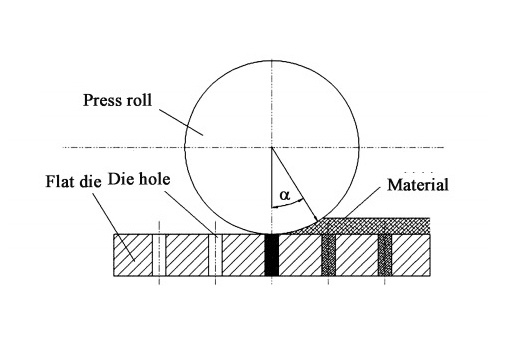 flat die granulator.jpg