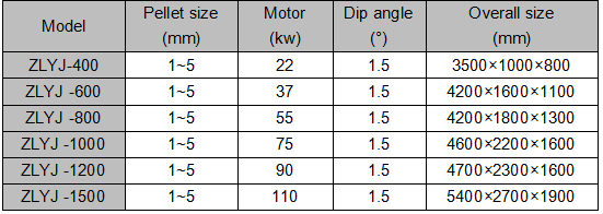 manure granules.png