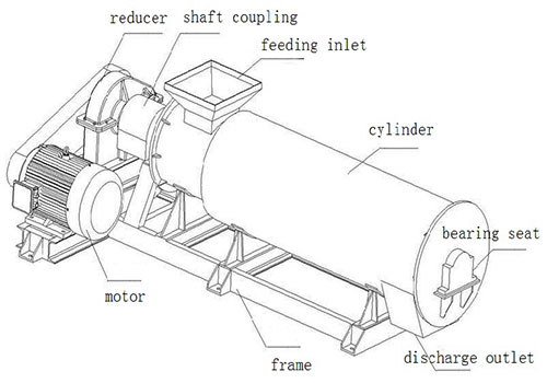 new type organic fertilizer granulator.jpg