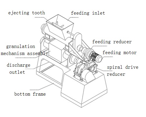 organic fertilizer granules manufacturing machine.jpg