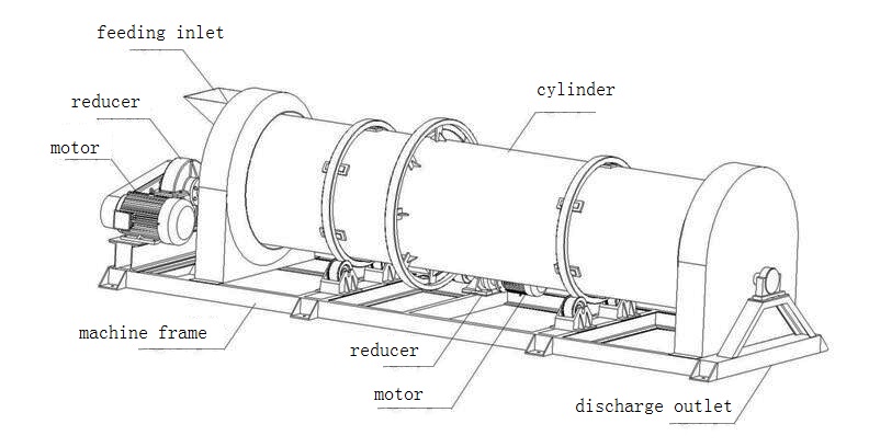 manure granulator.jpg