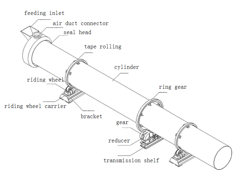 rotary drum cooler.png