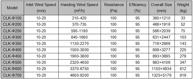 cyclone dust extractor.png