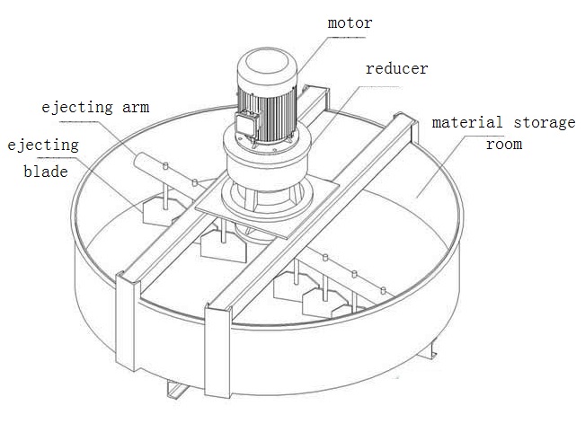 disk feeder.jpg