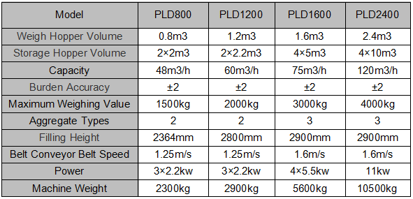 batch weighing system.png