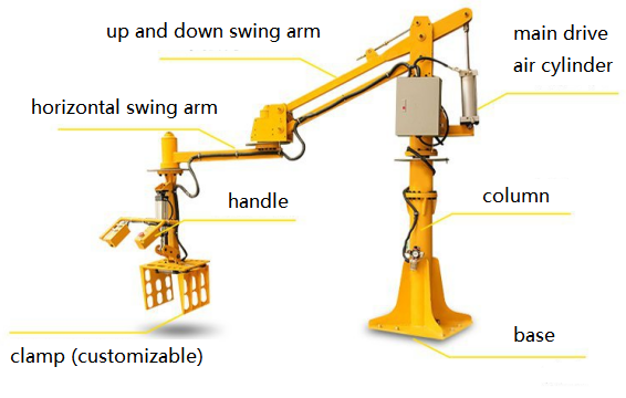 robotic palletizer.png