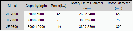 wood waste grinder machine.png