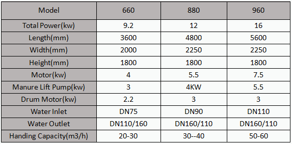 chicken manure dewatering machine.png